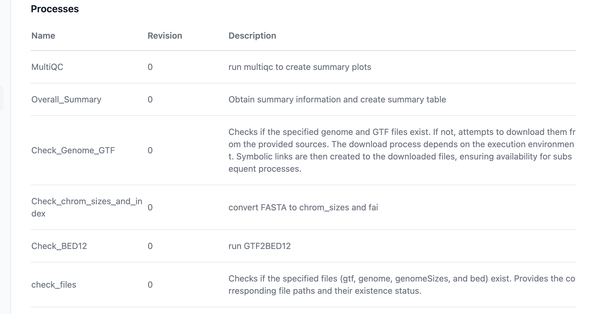 Pipeline Architecture