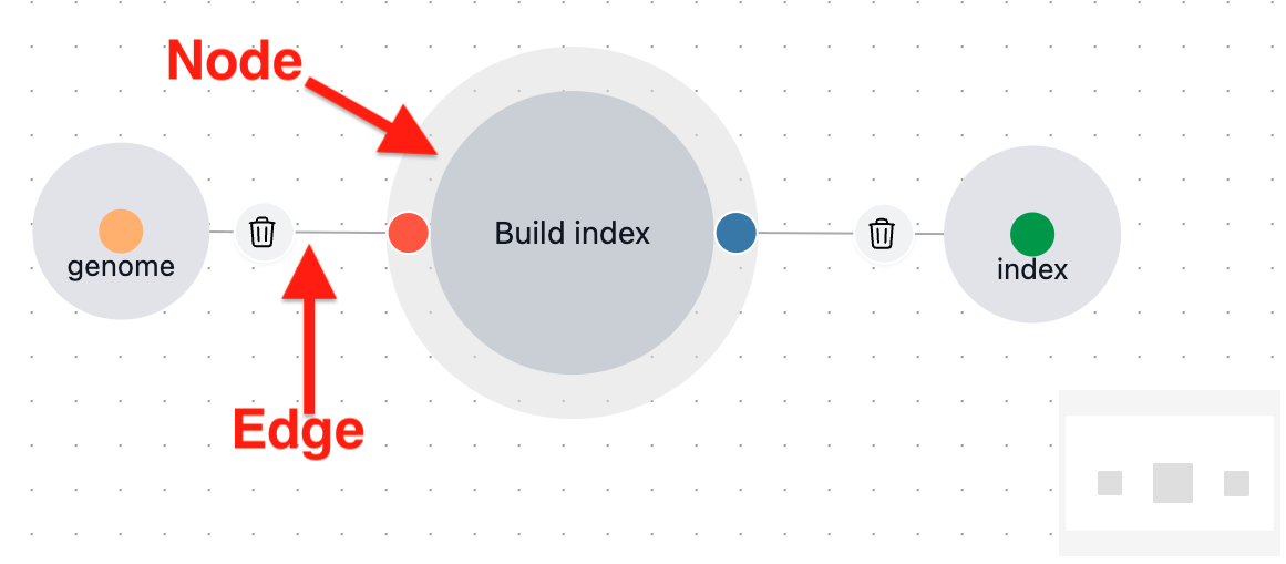 build-process-labeled